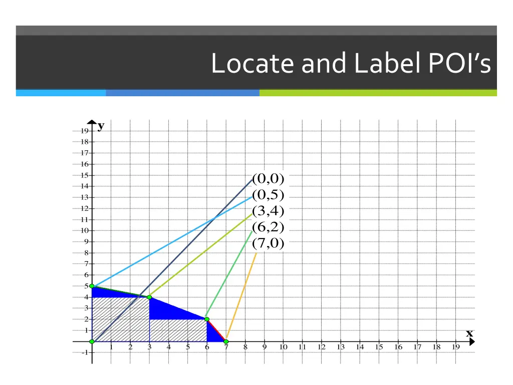 locate and label poi s