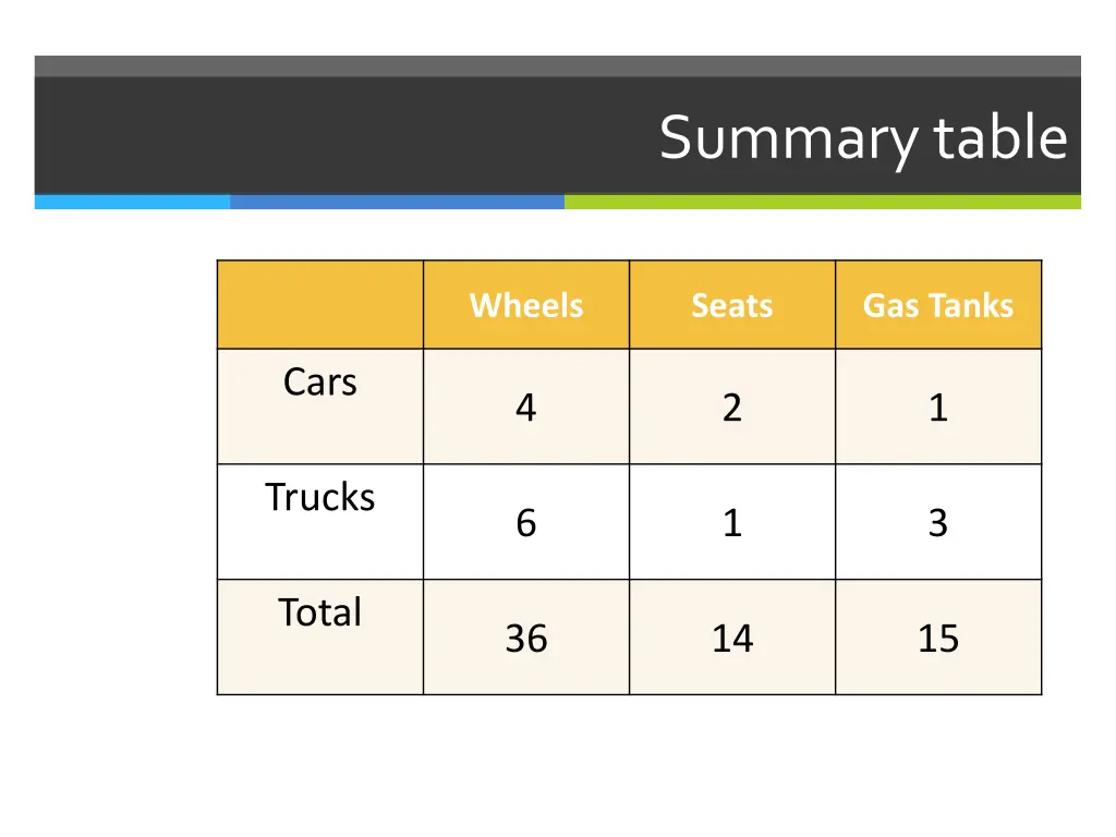 summary table 1