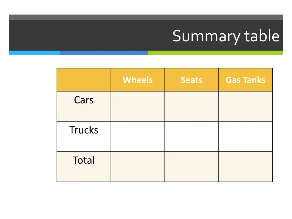 summary table