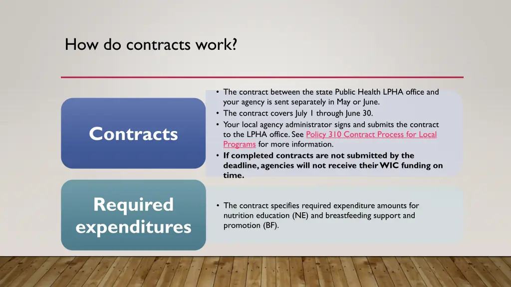 how do contracts work