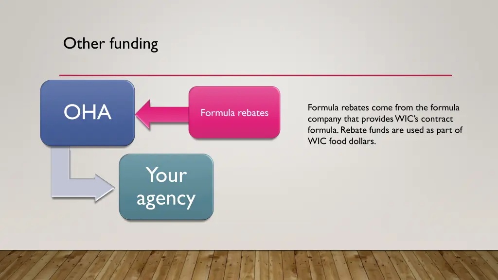 other funding