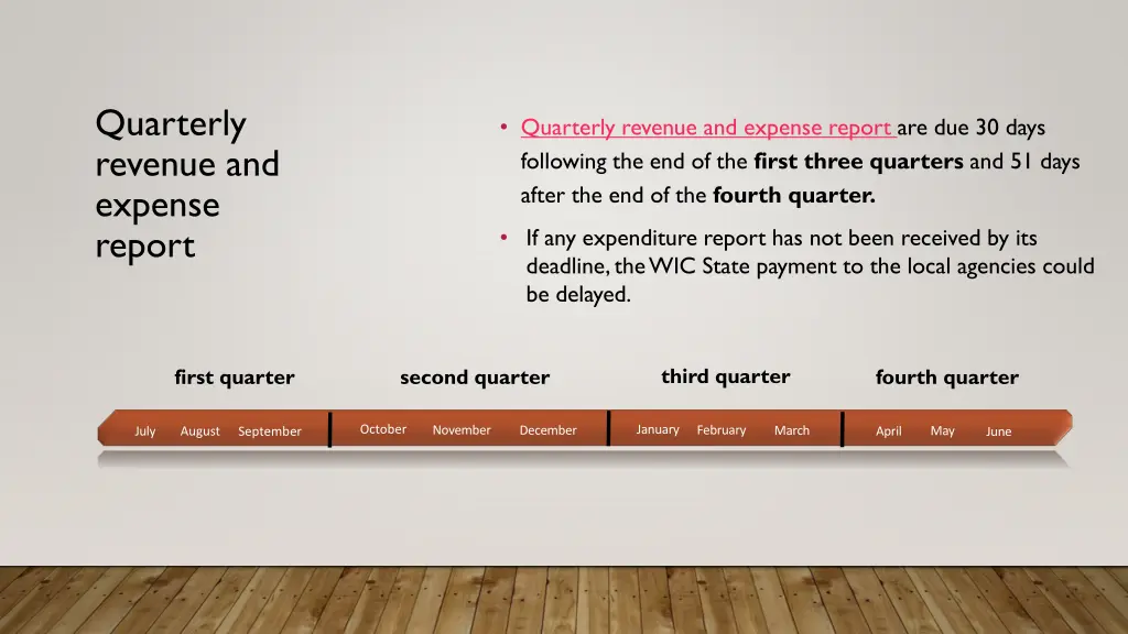 quarterly revenue and expense report