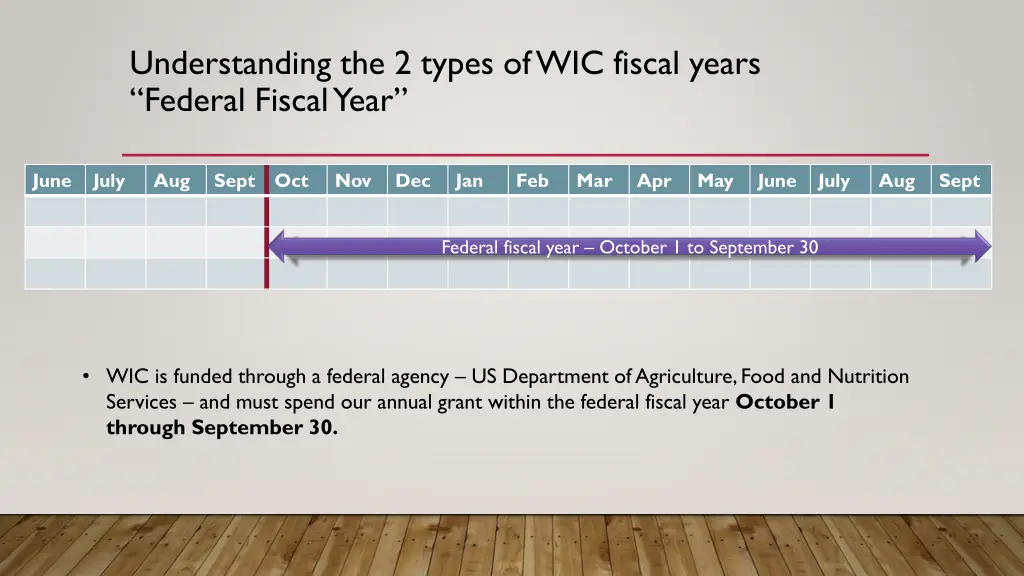 understanding the 2 types of wic fiscal years 1