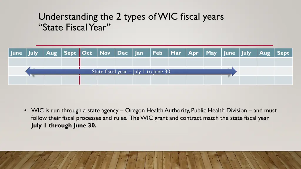 understanding the 2 types of wic fiscal years