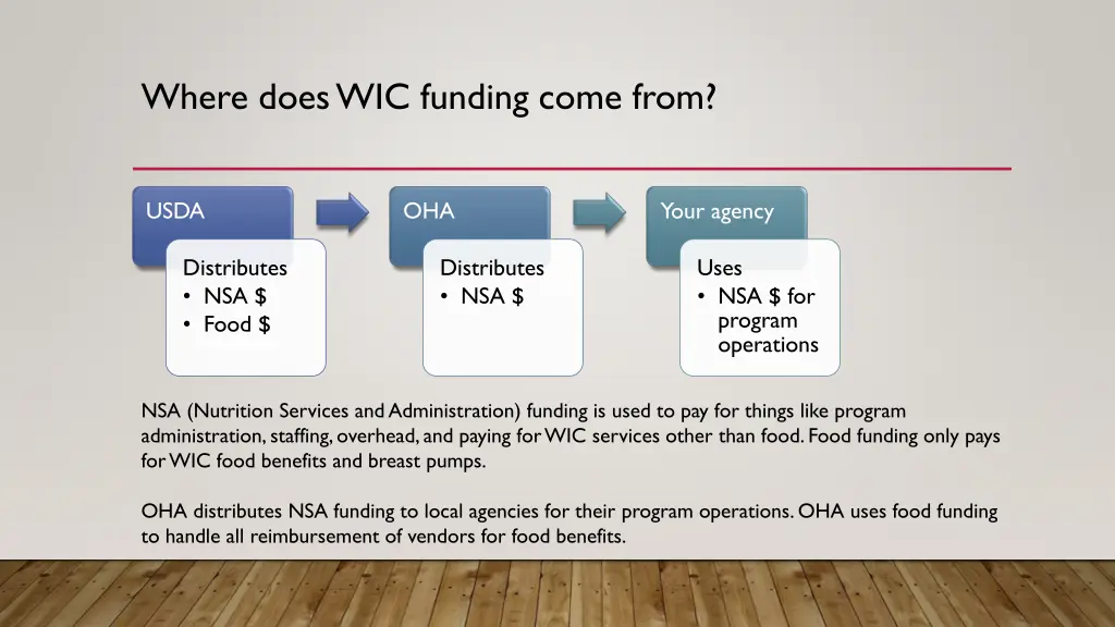where does wic funding come from 1