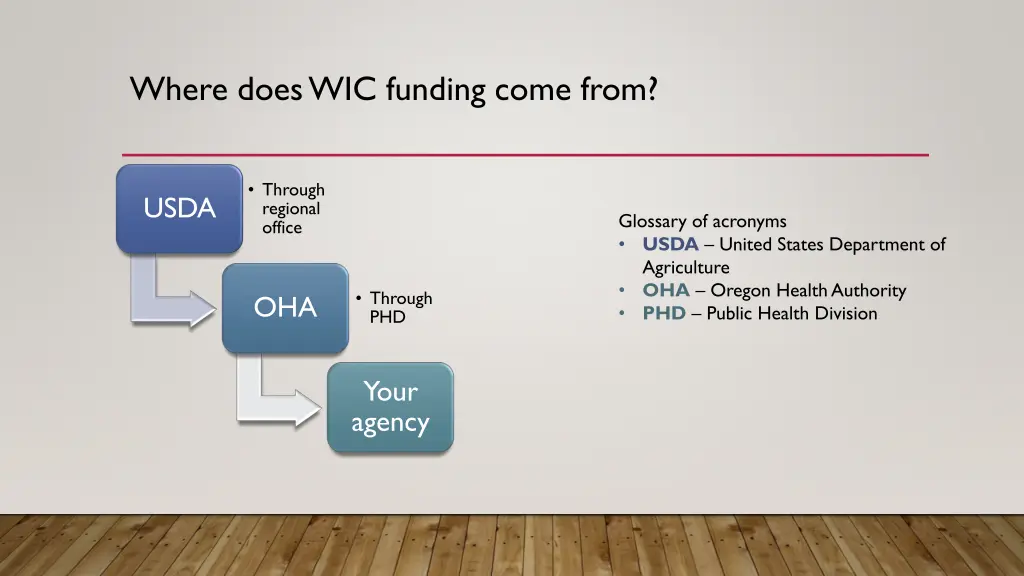 where does wic funding come from