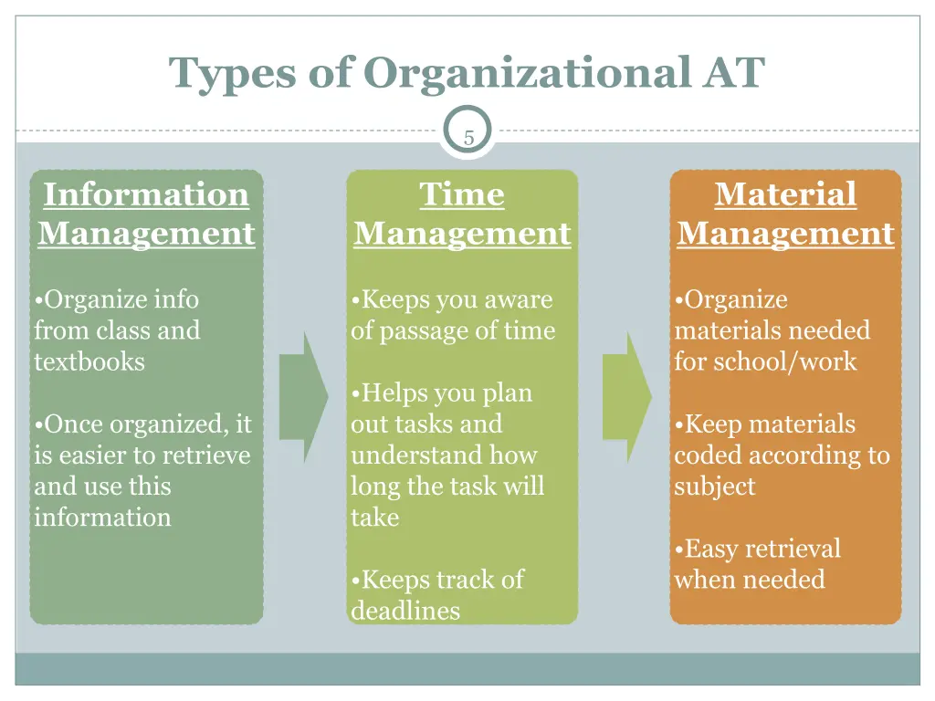 types of organizational at