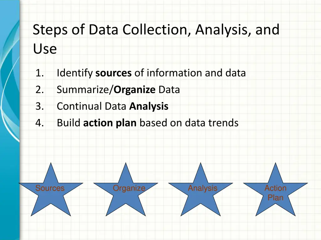 steps of data collection analysis and use