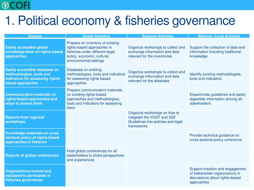 1 political economy fisheries governance