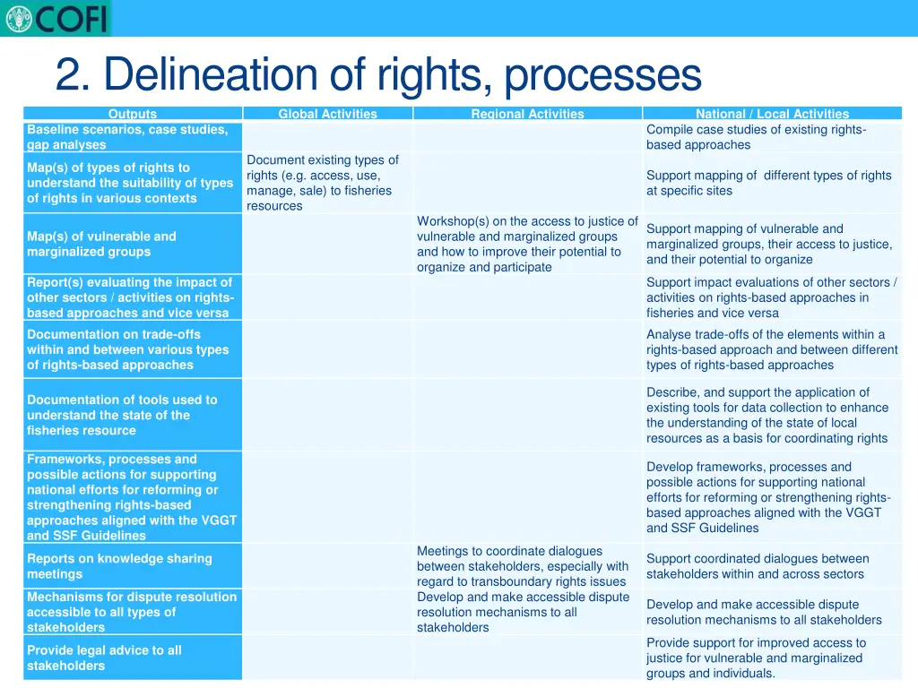 2 delineation of rights processes