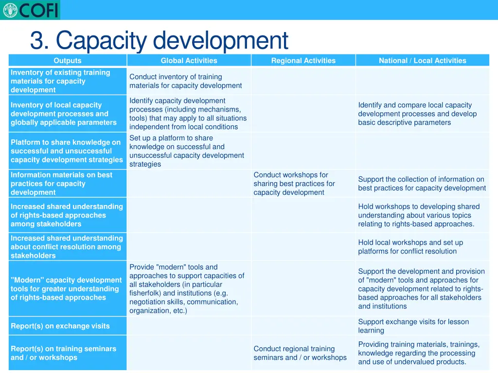 3 capacity development outputs inventory
