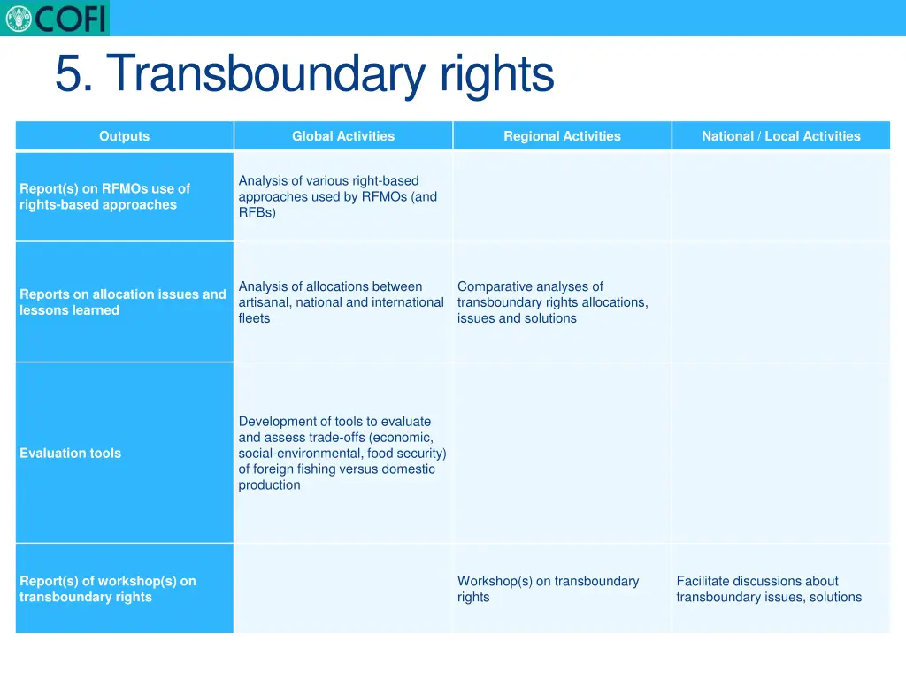 5 transboundary rights