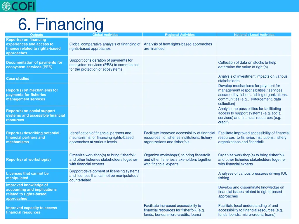 6 financing outputs report s on financing