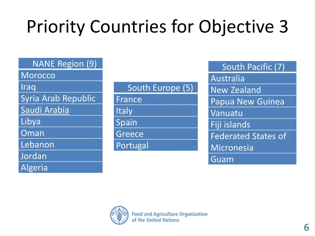 priority countries for objective 3