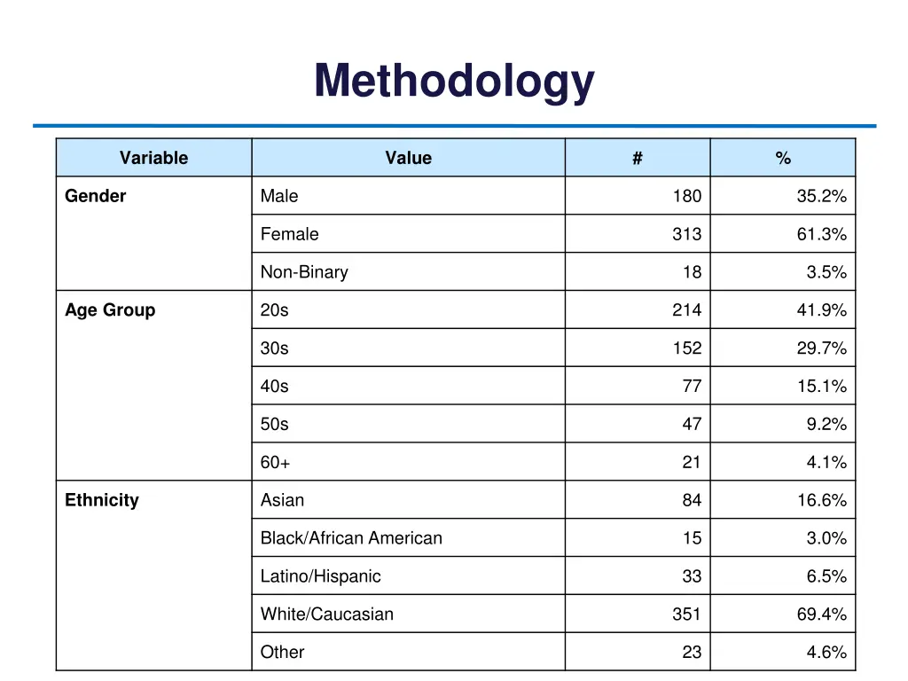 methodology 1