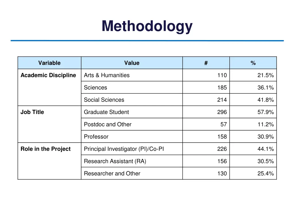 methodology 2