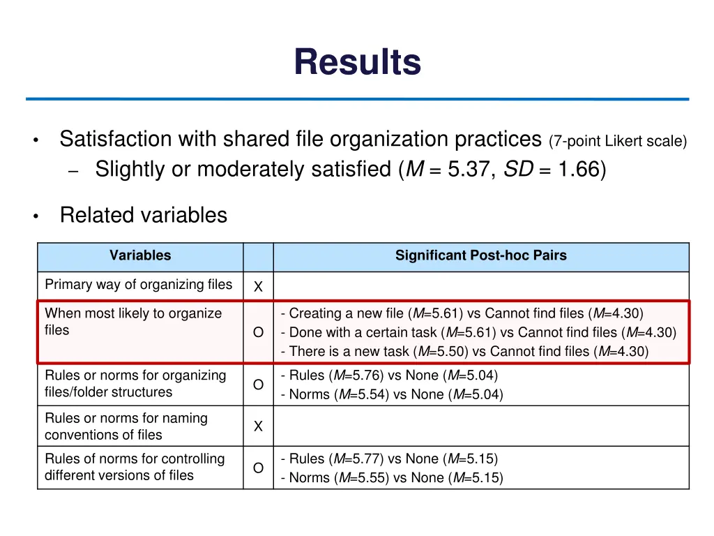 results 4