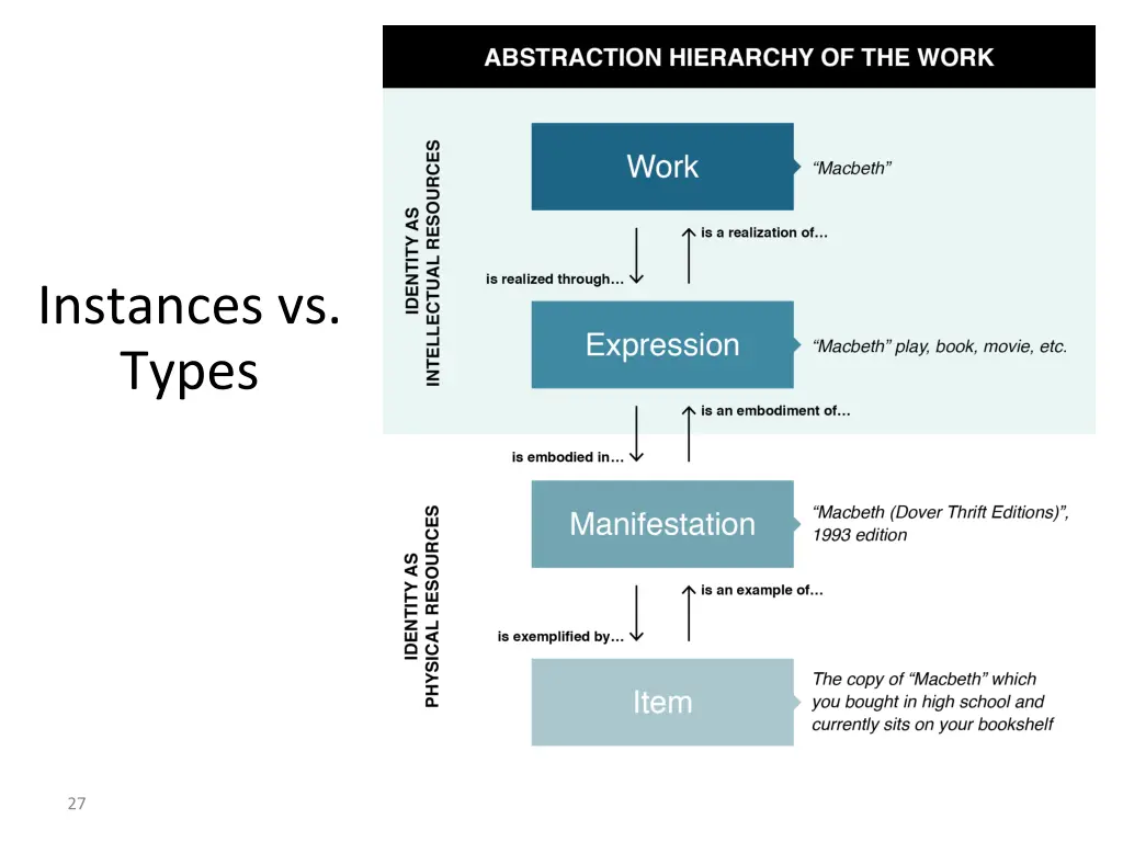 instances vs types