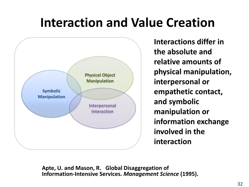 interaction and value creation