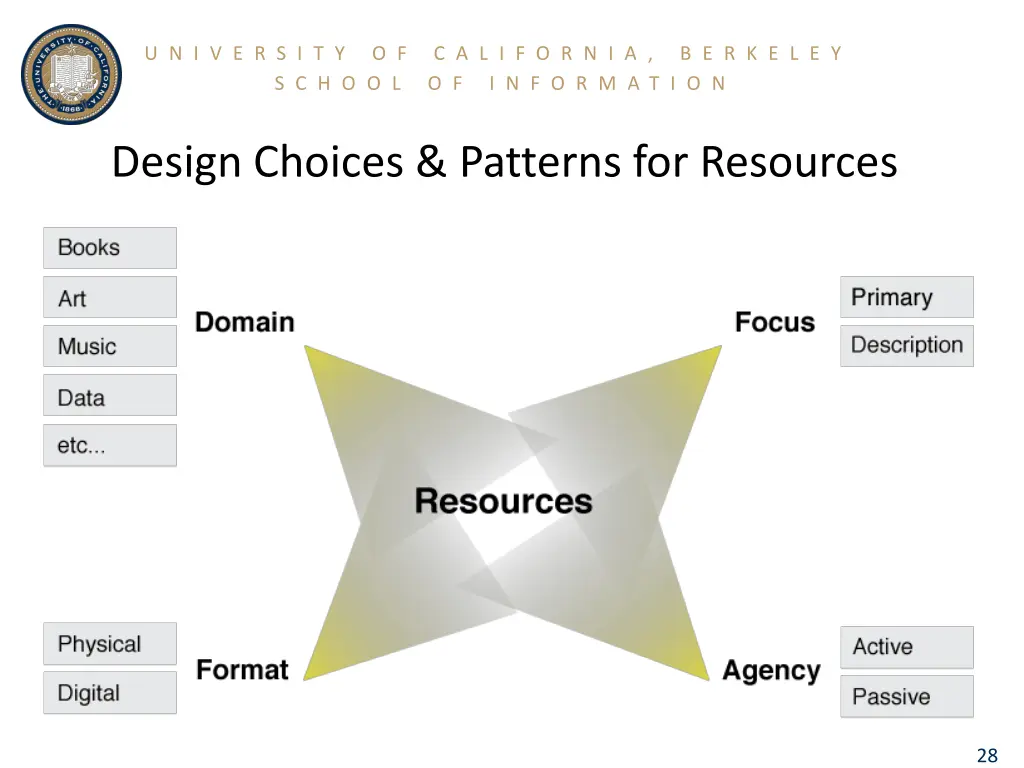 slide28