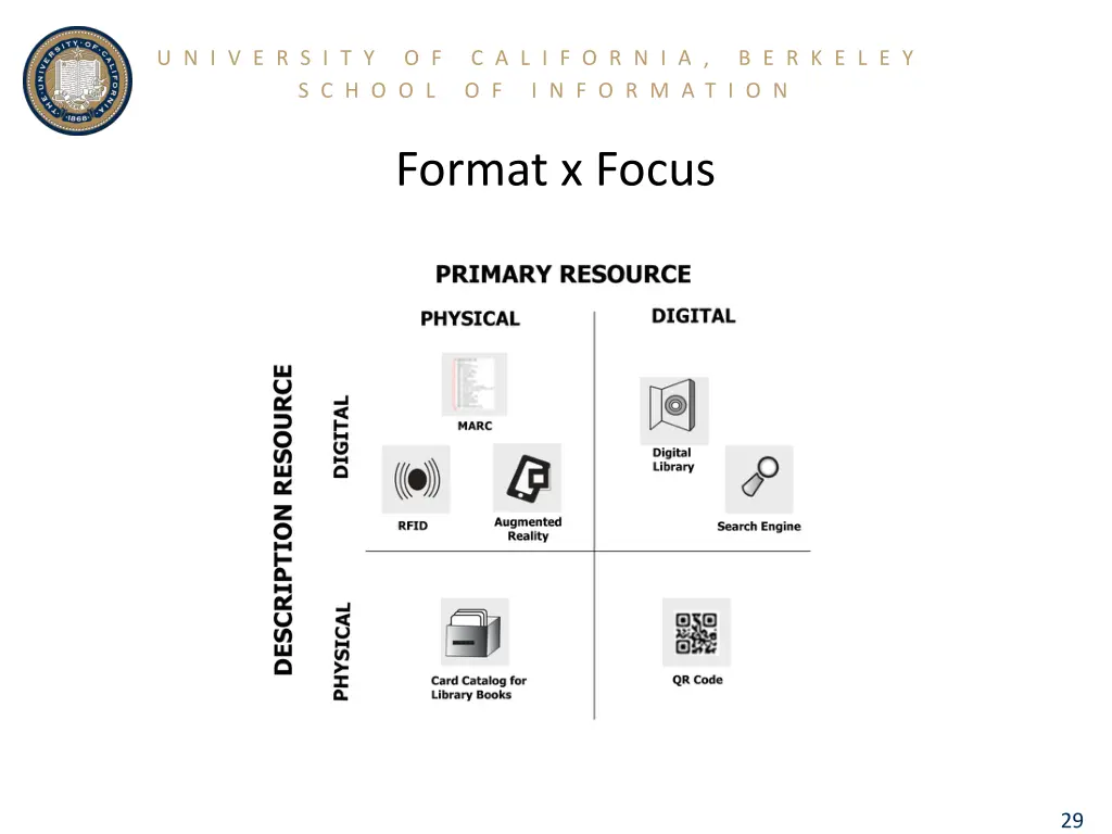 slide29