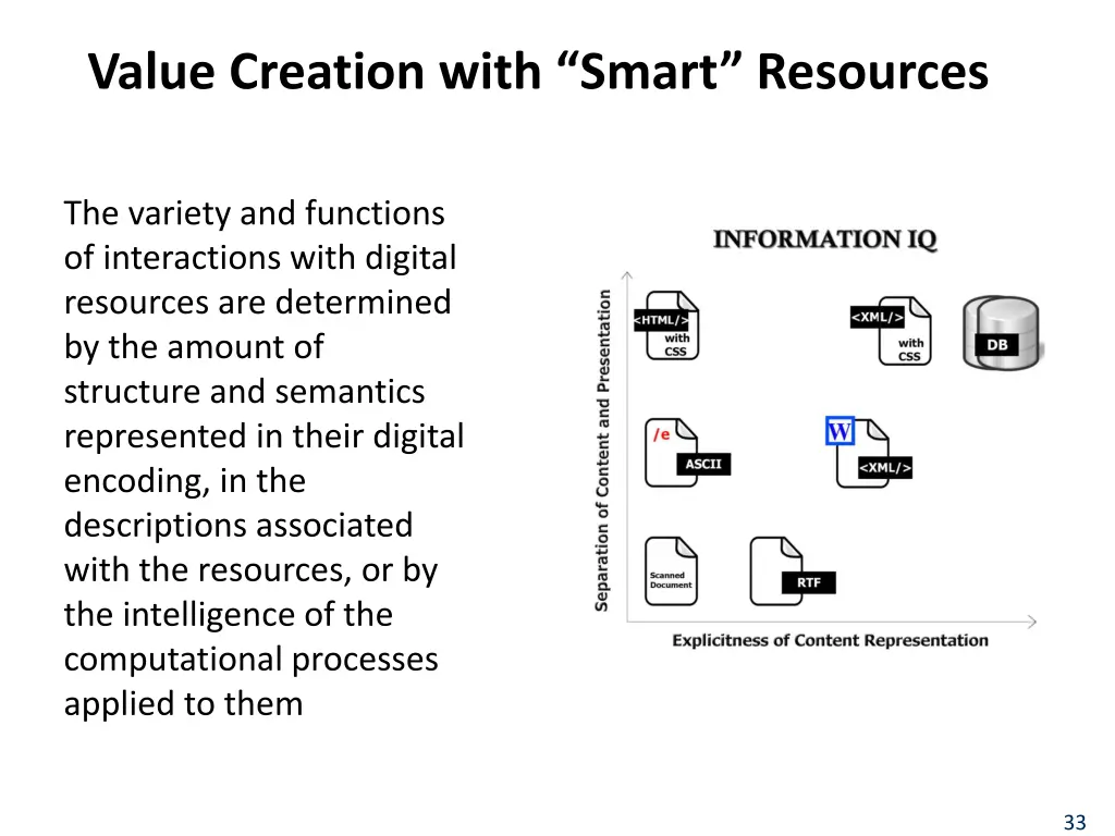 value creation with smart resources