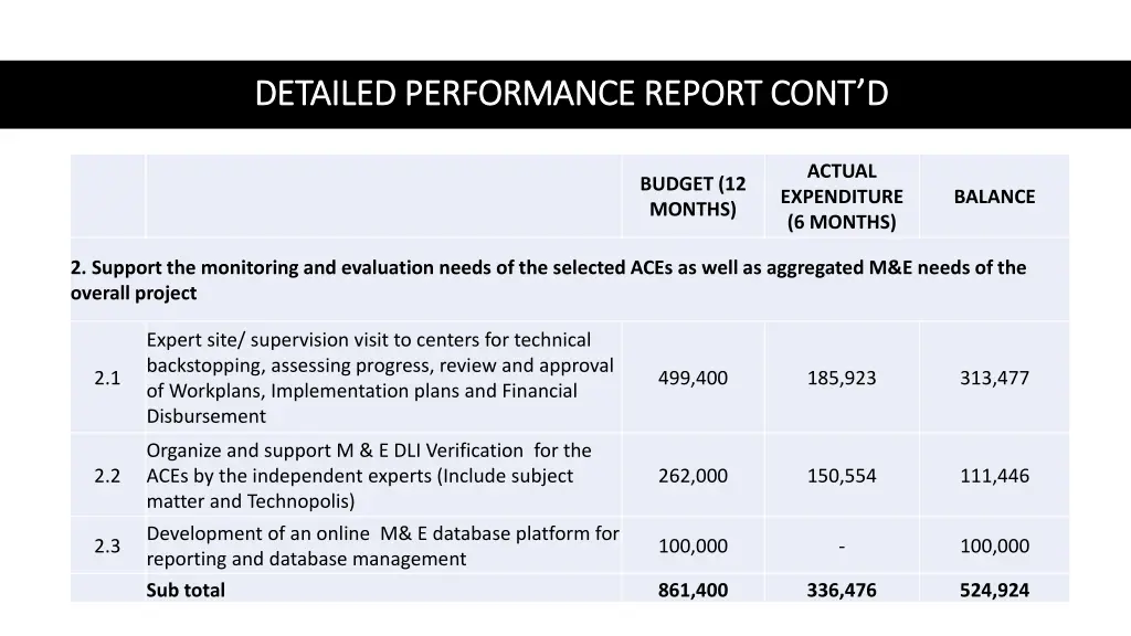 detailed performance report cont d detailed