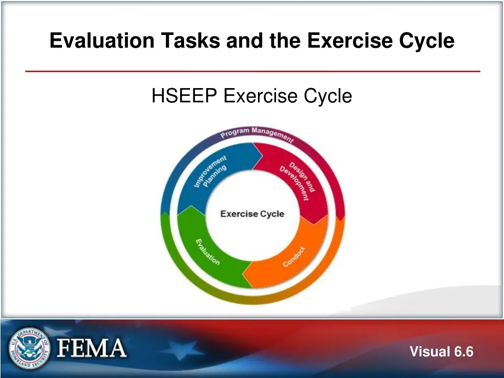 evaluation tasks and the exercise cycle