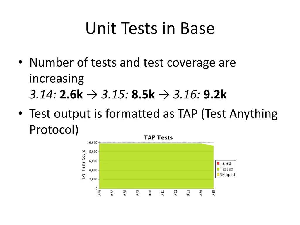 unit tests in base