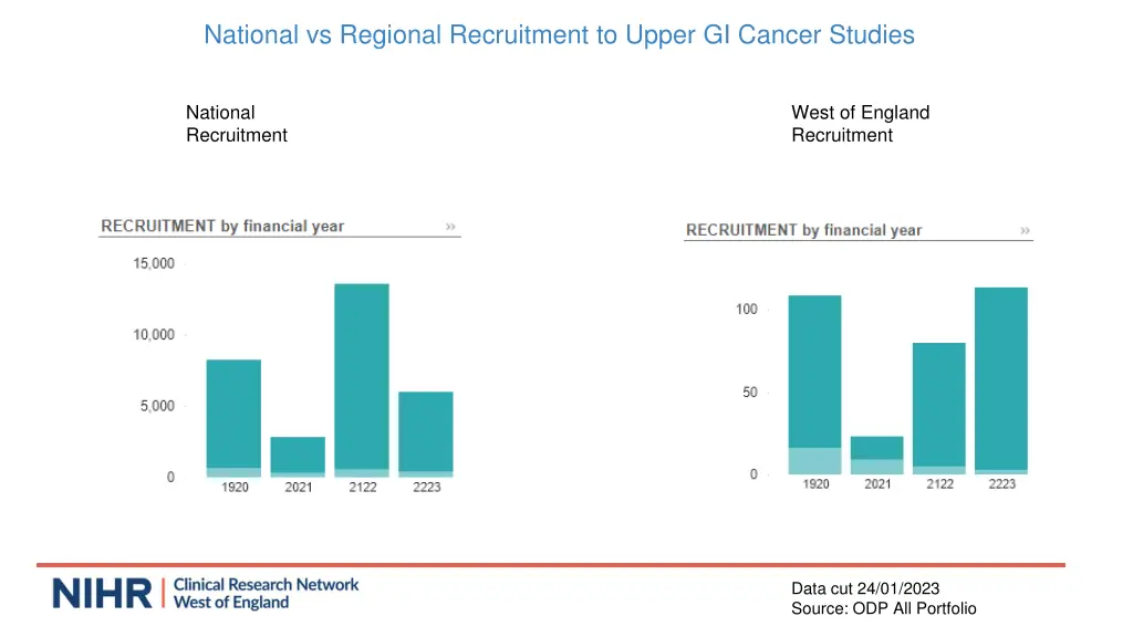 national vs regional recruitment to upper