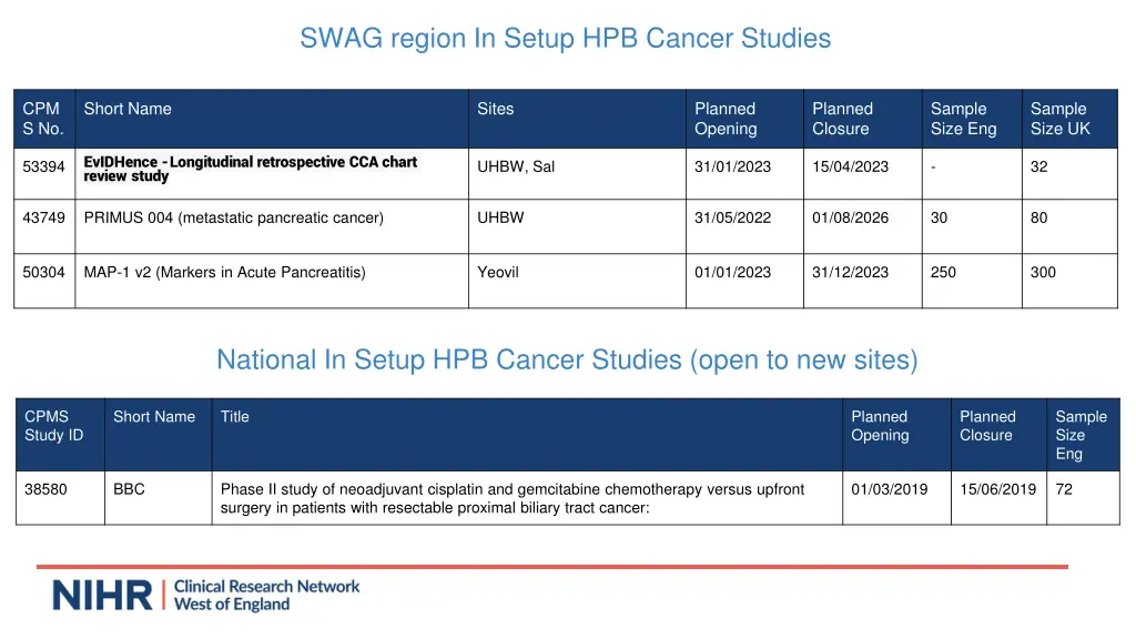 swag region in setup hpb cancer studies