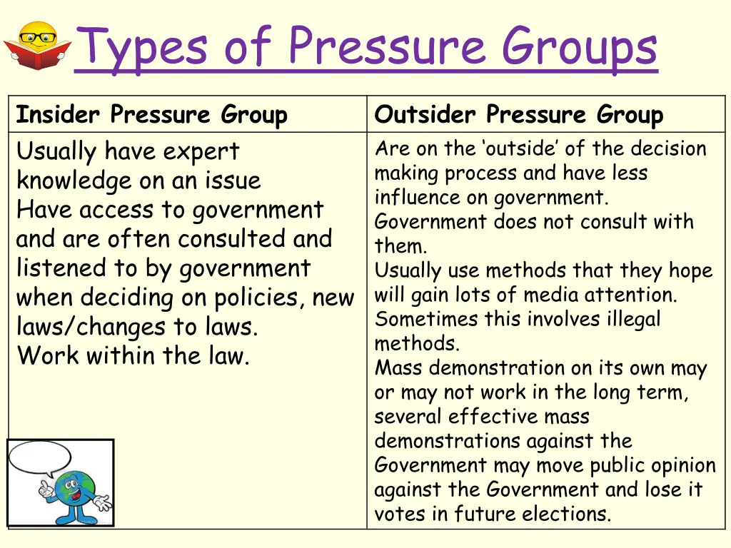 types of pressure groups
