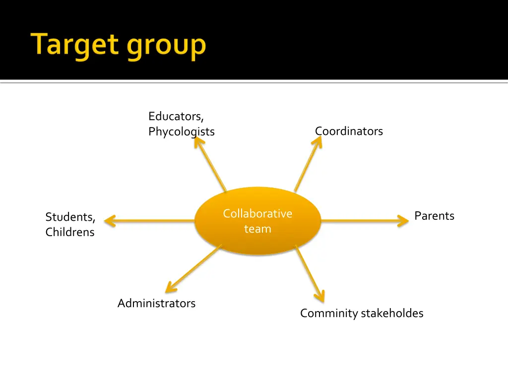 educators phycologists