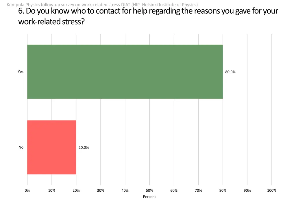 kumpula physics follow up survey on work related 3