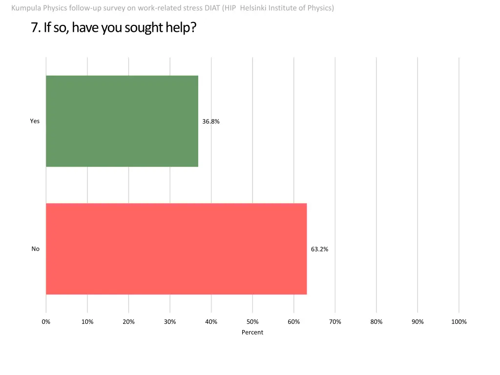 kumpula physics follow up survey on work related 4