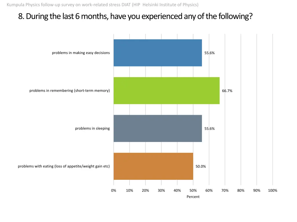 kumpula physics follow up survey on work related 5