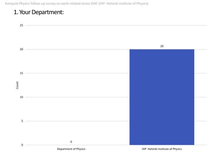 kumpula physics follow up survey on work related
