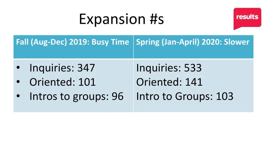 expansion s