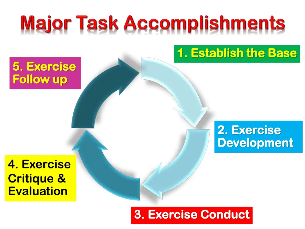 1 establish the base 1 establish the base