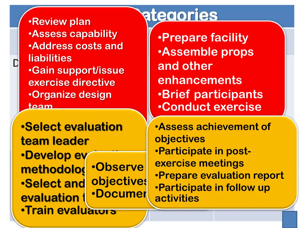 task categories task categories review plan