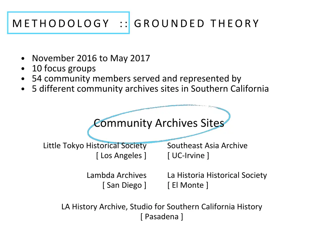 methodology grounded theory
