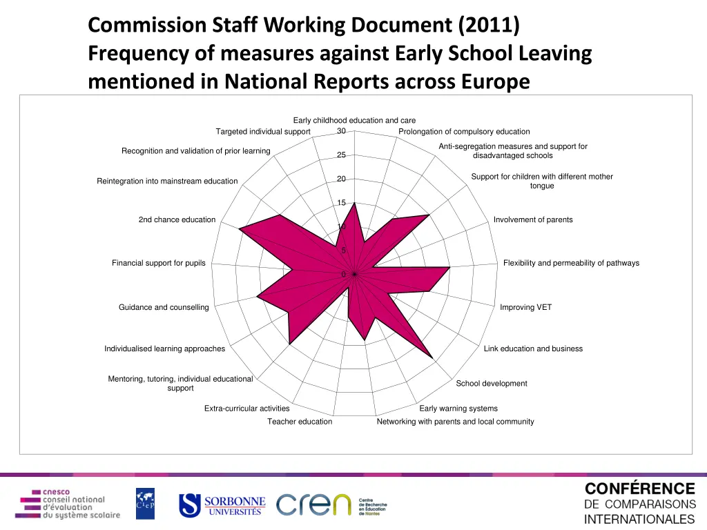 commission staff working document 2011 frequency
