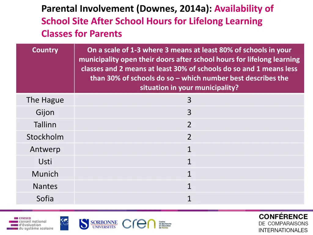 parental involvement downes 2014a availability