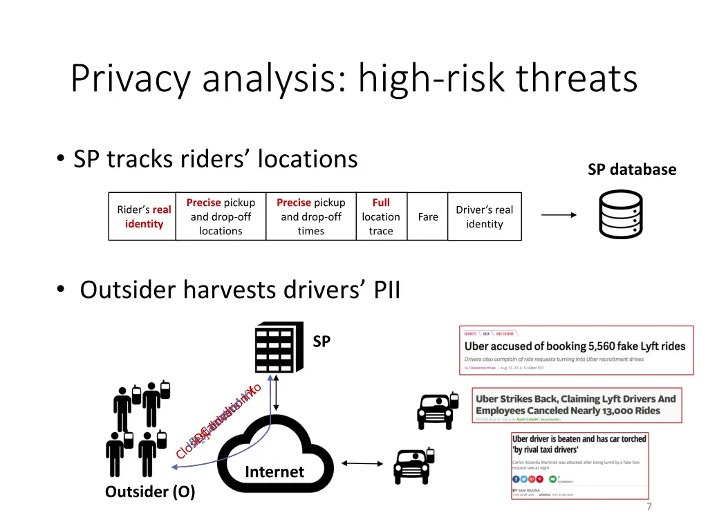 privacy analysis high risk threats