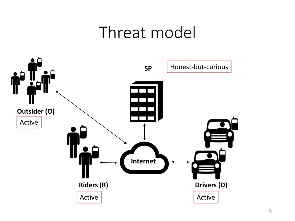 threat model