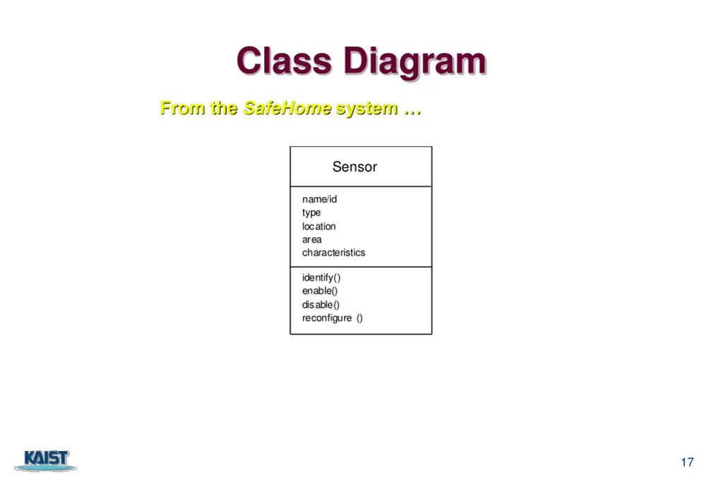class diagram