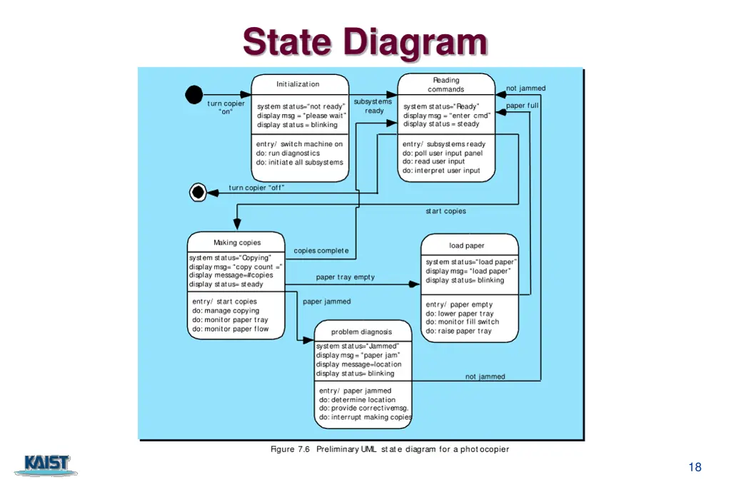 state diagram