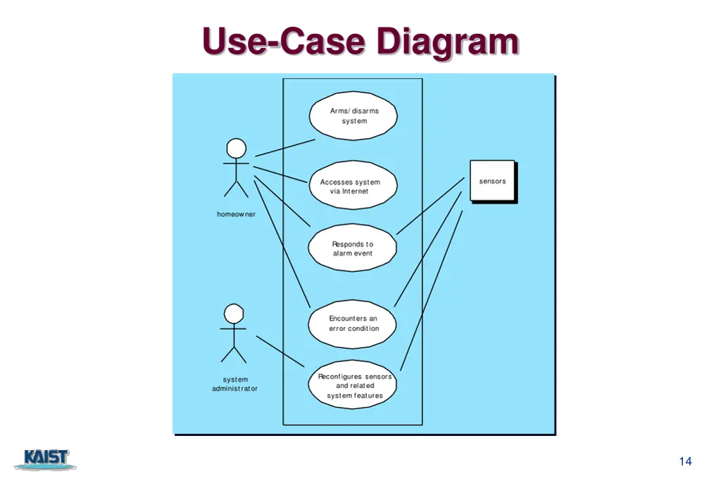 use case diagram
