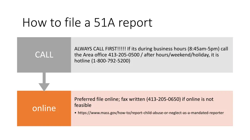 how to file a 51a report