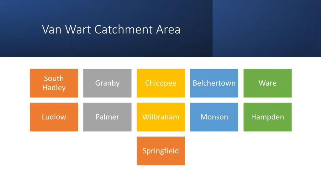 van wart catchment area